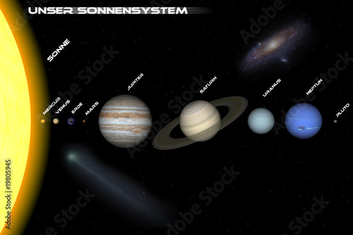Solarsystem photo