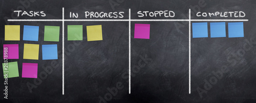 Planning and Organizing with Post It Notes