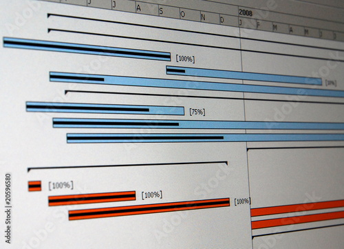 Gantt chart