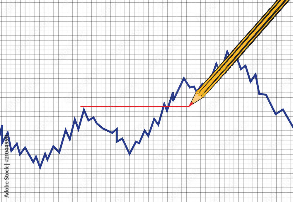 Forex and comodity chart