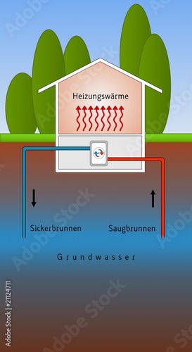 Wärmepumpe Grundwasser II