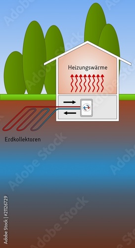 Wärmepumpe Erdkollektoren
