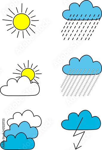 Wetter