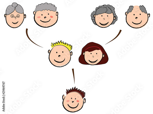 generation