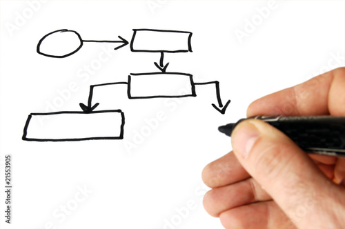 Empty diagram