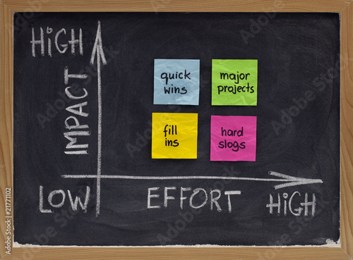 Photography action matrix for project management
