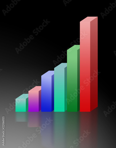 Bar chart