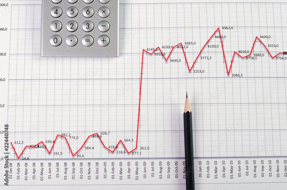 Charts and graphs of sales Charts and graphs of sales