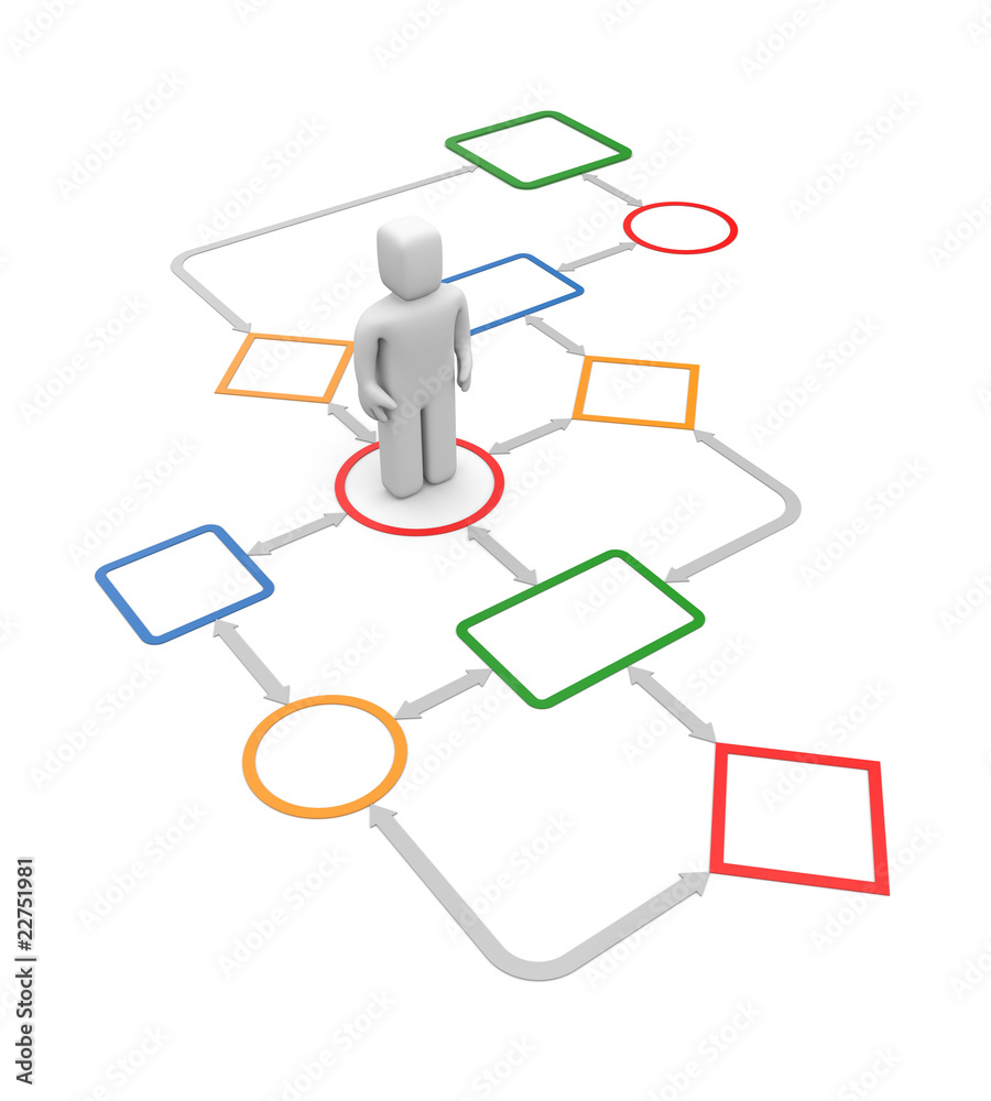 Planning Planning