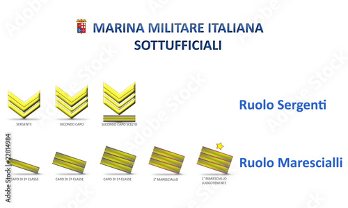Marina Militare - Gradi Ruolo Sottufficiali photo