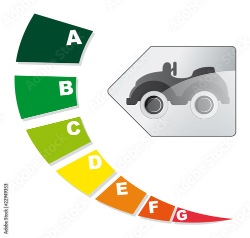 bilan consommation d'essence des voitures