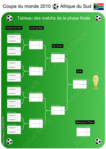 Coupe du monde de foot 2010 - Tableau des matchs (phase finale)
