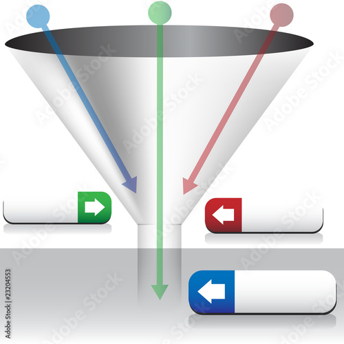 Funnel Chart