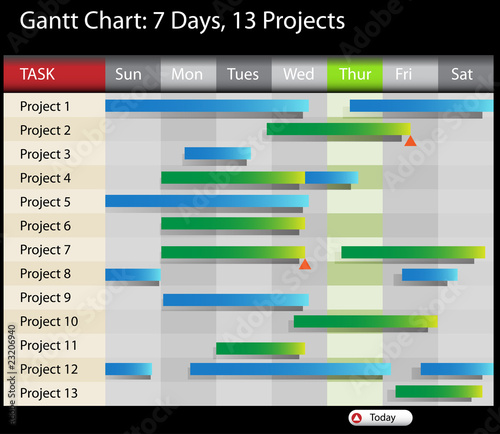 Gantt Chart