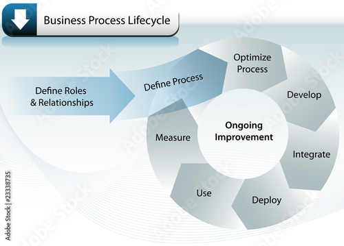 Business Process Lifecycle