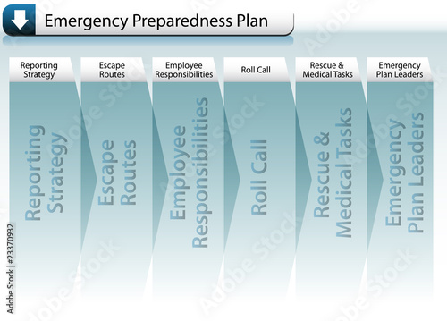 Emergency Preparedness Plan