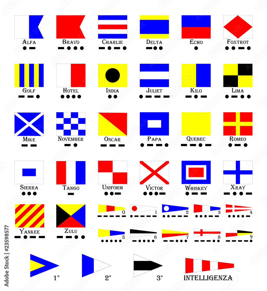 Bandiere del Codice Internazionale dei Segnali