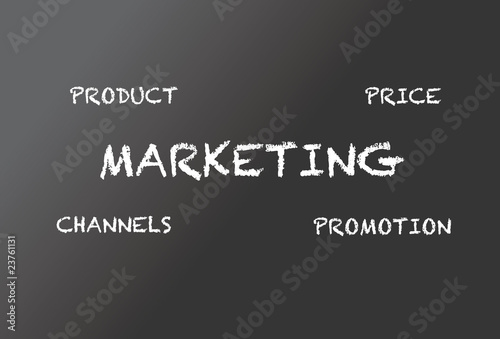 Marketing solution