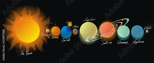 Solar System