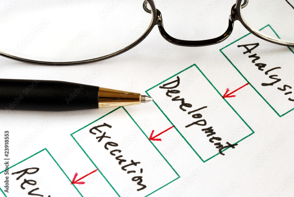 Focus on the different steps in business planning Focus on the different steps in business planning