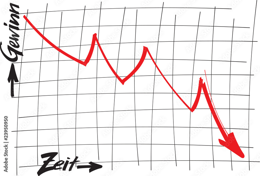 chart_zeit_gewinn_fallend_hs