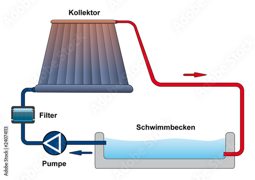 Solaranlage Schwimmbad