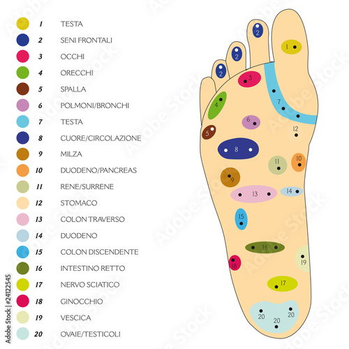 riflessologia plantare