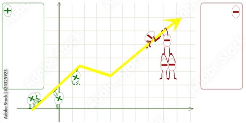 Diagram of positive and negative factors