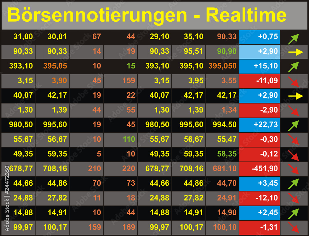 Börsenkurse Stock Foto Adobe Stock