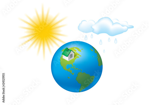 climate