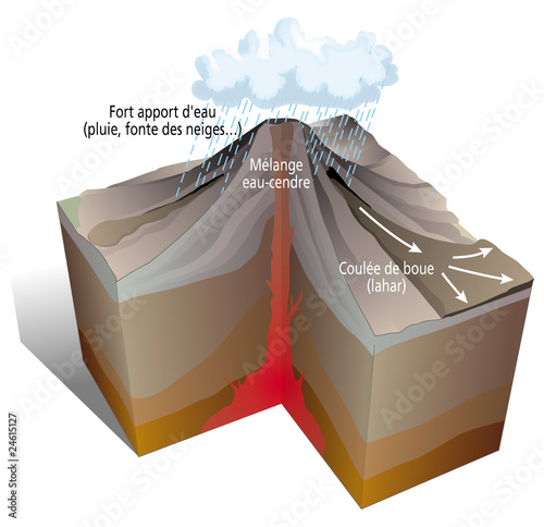 Canvas-taulu Volcanisme - Lahar, coulée boueuse