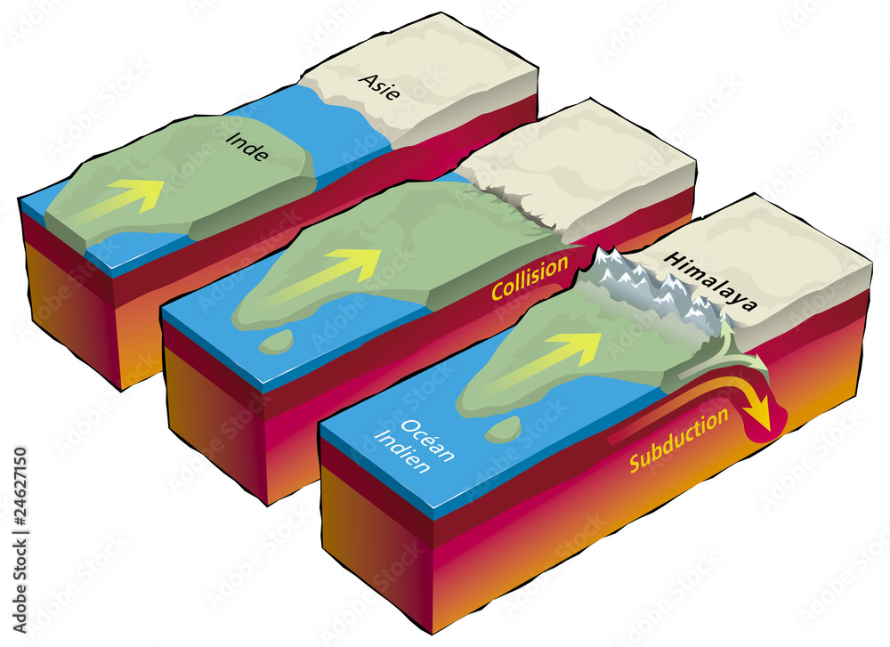 Tectonique Des Plaques La Formation De L Himalaya Stock Illustration Adobe Stock