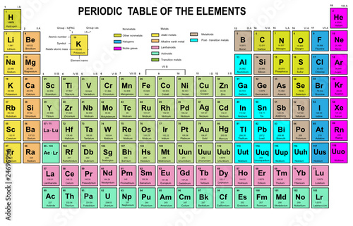 Periodic Table of the Elements