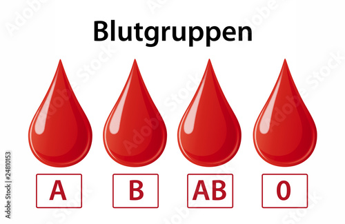 Blutgruppen A, Ab, AB, 0