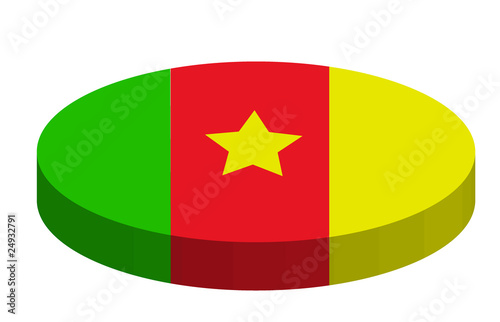 Button Kamerun