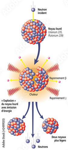 Nucléaire - Fission