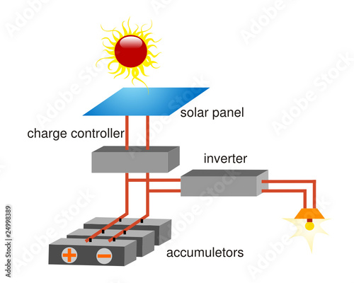 energia solare photo