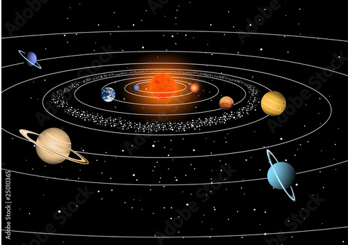 Solar system