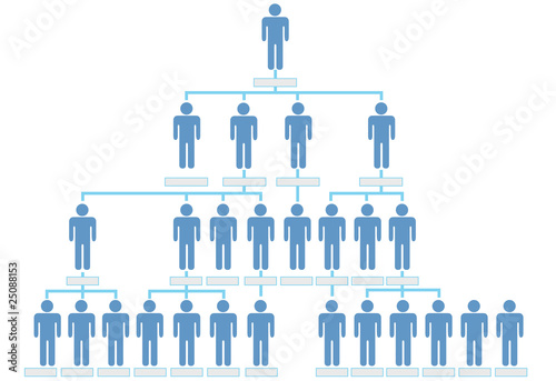 Organization corporate hierarchy chart company people