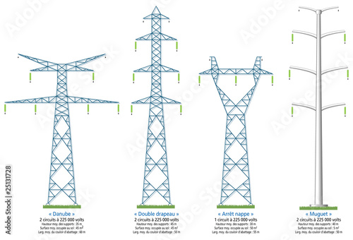 Electricité - Types de pylônes à très haute tension