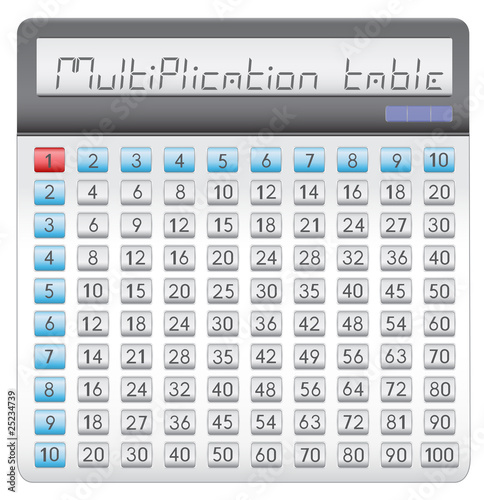 calculator multiplication table