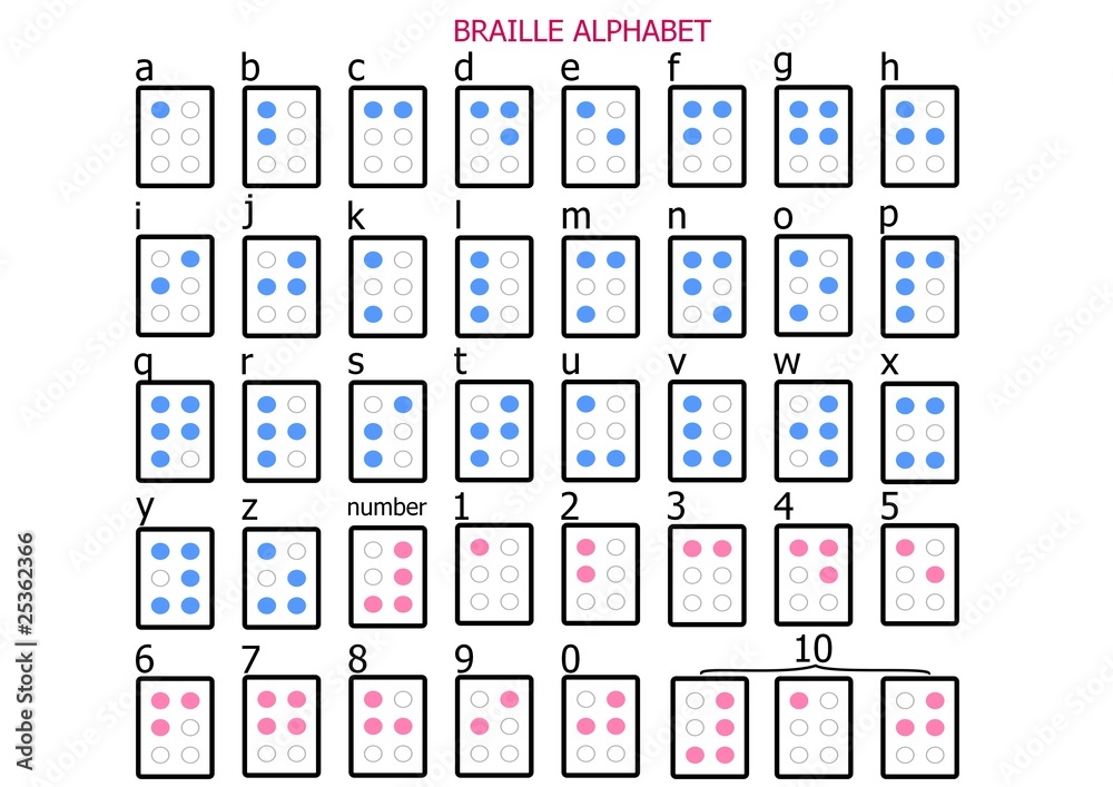 Braille alphabet - vector illustration Stock Vector | Adobe Stock