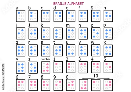 Braille alphabet - vector illustration
