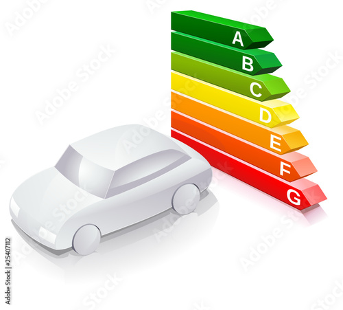 Performance énergie d'une automobile