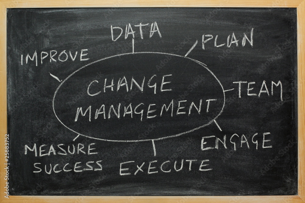 Change Management Process Diagram on a blackboard Stock Photo | Adobe Stock