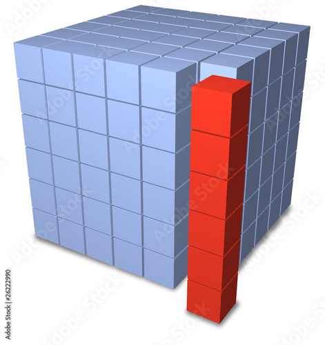 Abstract group cubes as separate stack