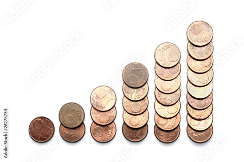 Column graph made of EU money