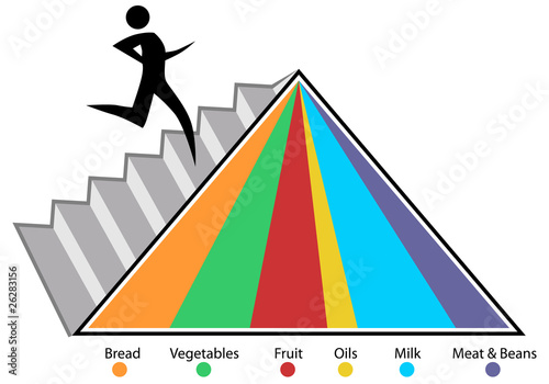 Food Pyramid Chart