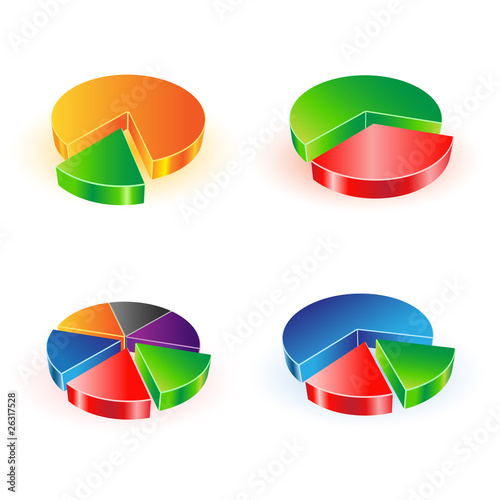 pie chart