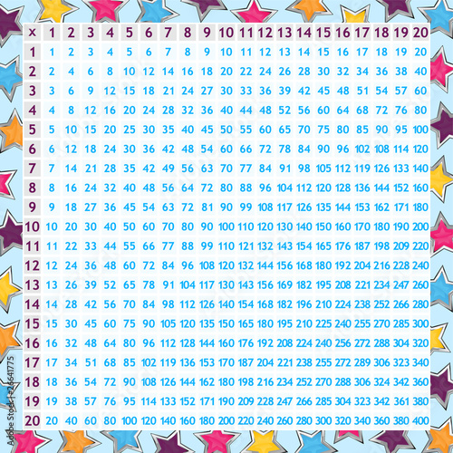 Multiplication chart